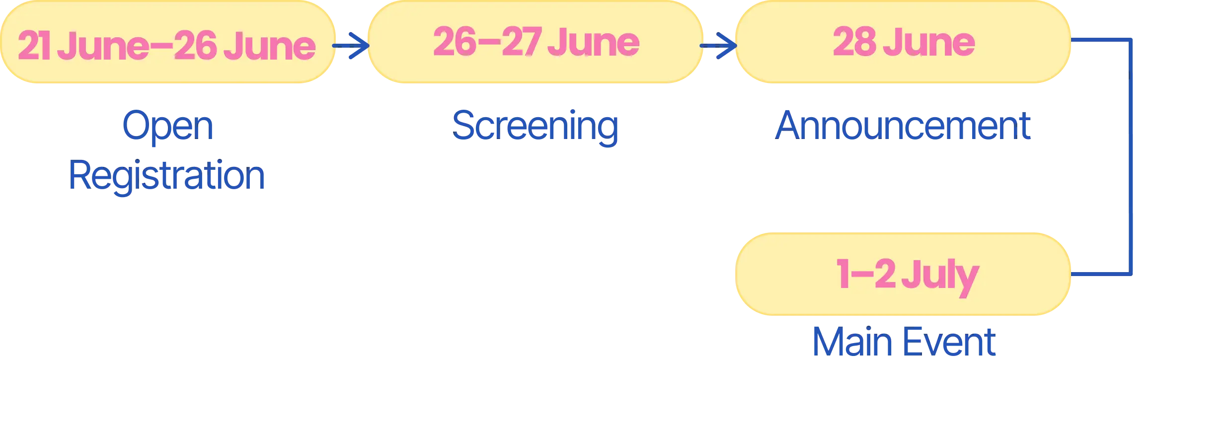 External Training Timeline